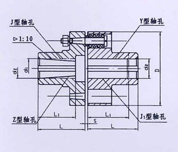 TL型、TLL帶制動輪型彈性套柱銷聯(lián)軸器系列