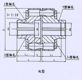 HL型、HLL帶制動輪型彈性套柱銷聯(lián)軸器系列 